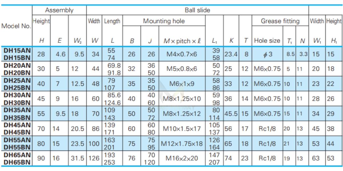 Thông số kỹ thuật ổ bạc trượt DH