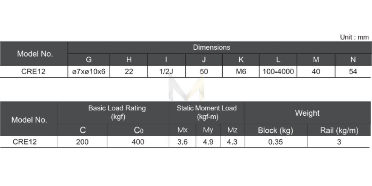 Thông số kỹ thuật ổ bi trượt CRE