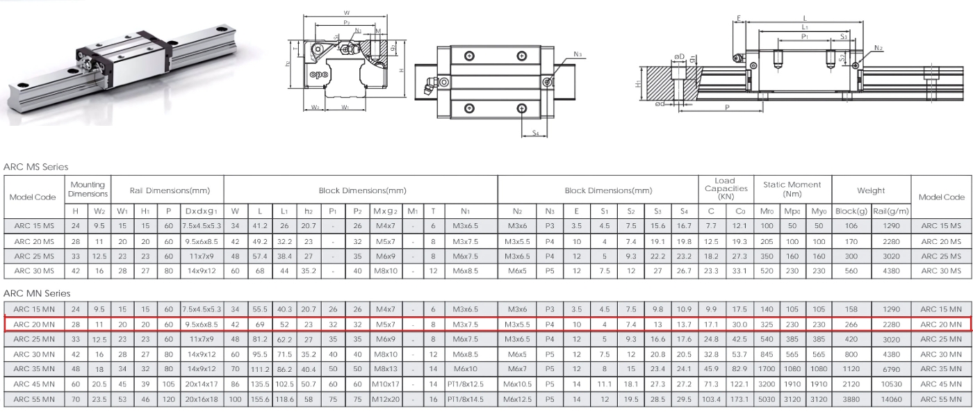 Thông số kỹ thuật con trượt tuyến tính CPC ARC20MN