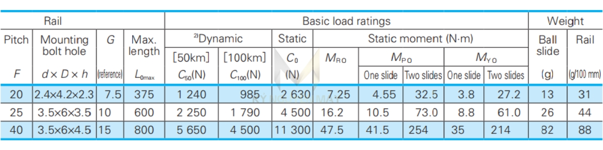 Thông số kỹ thuật bạc đạn trượt dọc LH
