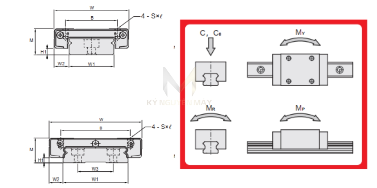 Thông số kỹ thuật bạc trượt bi LMNW - T / LT