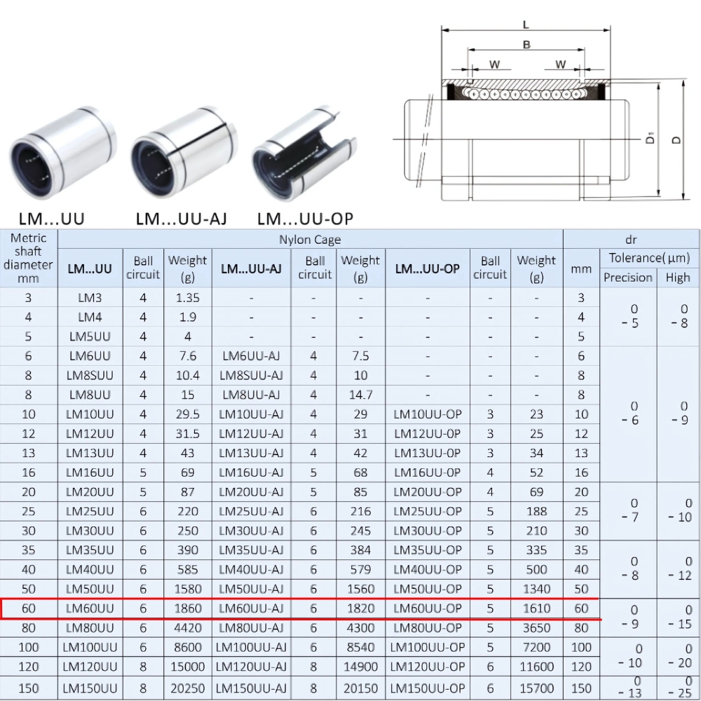 Thông số kỹ thuật bạc đạn trượt LM60UU