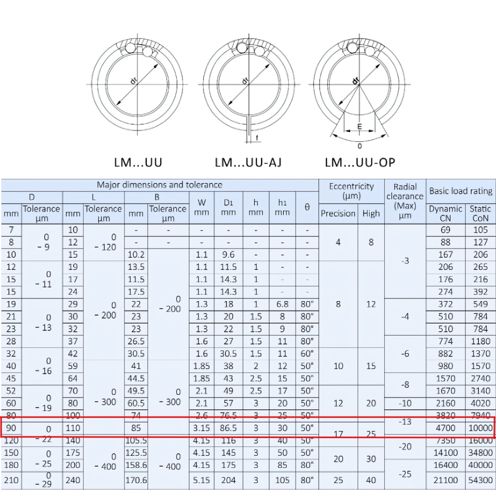 Thông số kỹ thuật bạc đạn trượt LM60UU