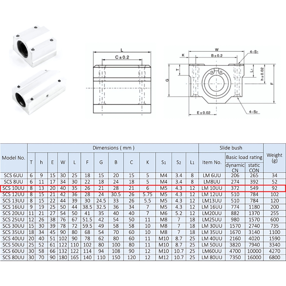 Thông số kỹ thuật bi trượt tròn SCS10UU