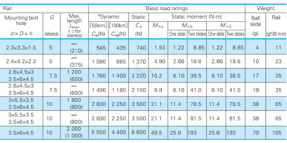 Dòng LU-AL/TL/AR/TR
