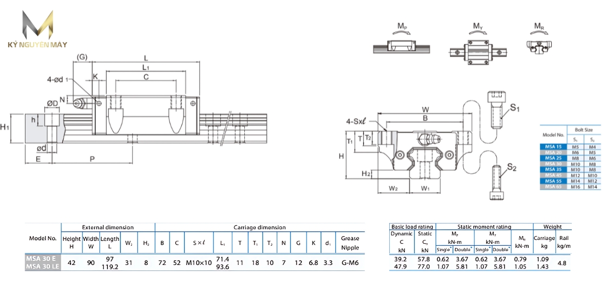 Thông số kỹ thuật bạc trượt MSA30ESSFCN