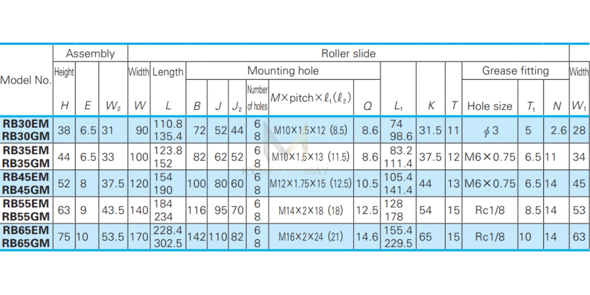 Thông số kỹ thuật ổ trượt RB