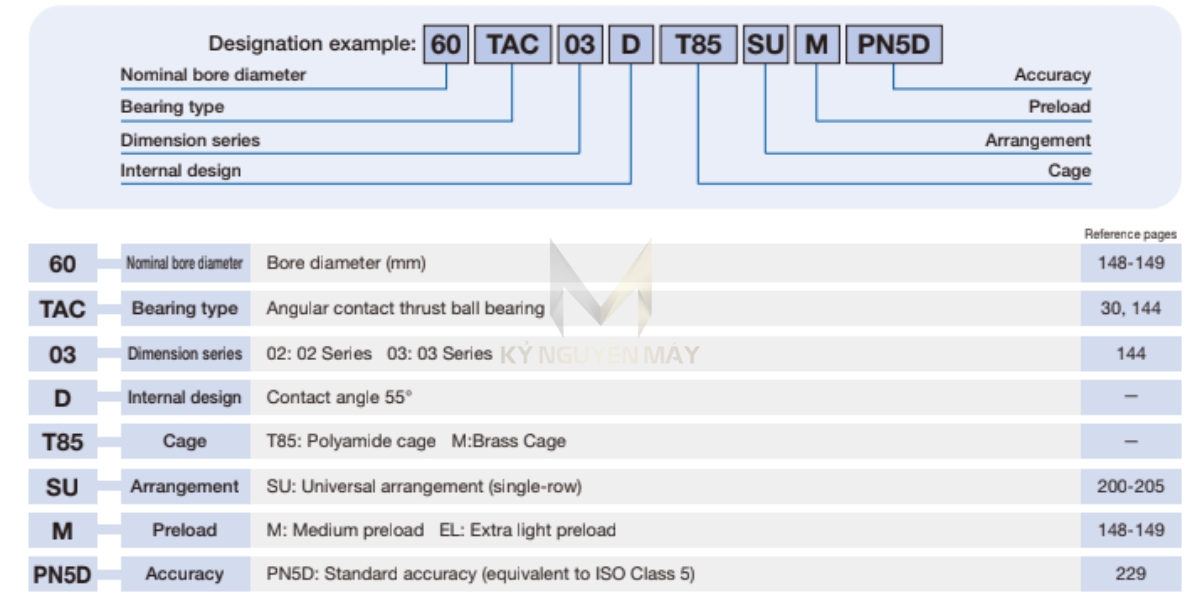 vòng bi tốc độ cao 40TAC03DT85SUMPN5D