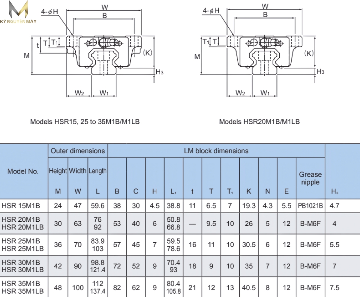 Thông số kỹ thuật bi bạc trượt HSR M1B/M1LB