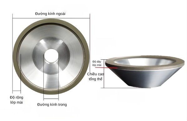 Thông số kỹ thuật đá mài hợp kim Đài Loan