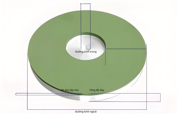 Thông số kỹ thuật đá mài hợp kim CBN dạng đĩa