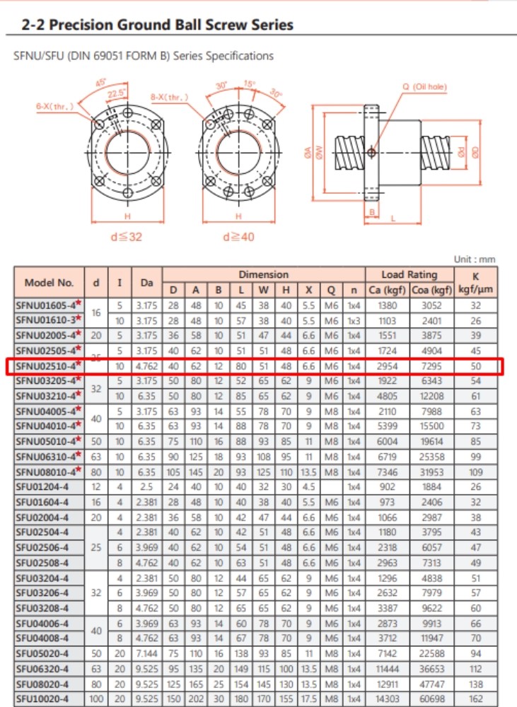 Thông số kỹ thuật vitme máy phay CNC trục Z 2510 tiện sẵn 2 đầu chuẩn BK-BF20