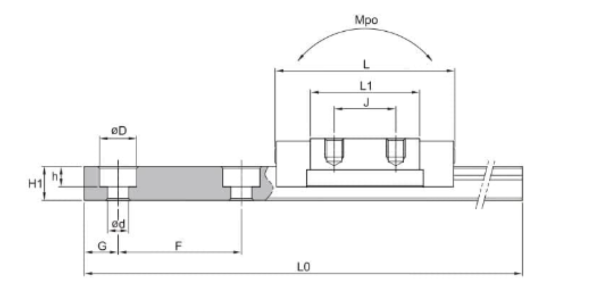 Thanh trượt SBC SBMW