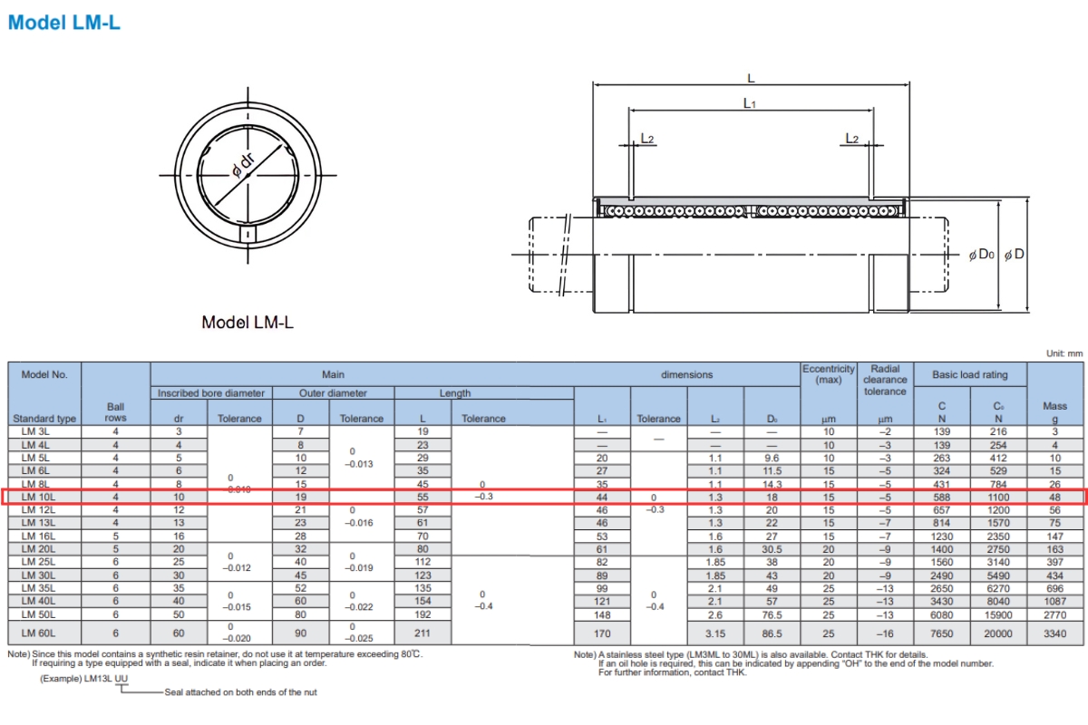 Thông số kỹ thuật bạc đạn trượt THK LM10LUU