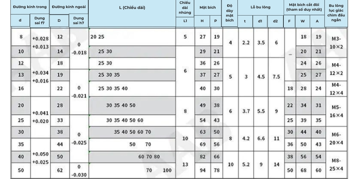 Thông số kỹ thuật của sản phẩm bạc lót bushing kiểu MPCZ
