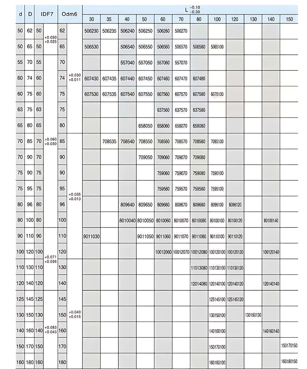 Thông số kỹ thuật của ống lót đồng JDB