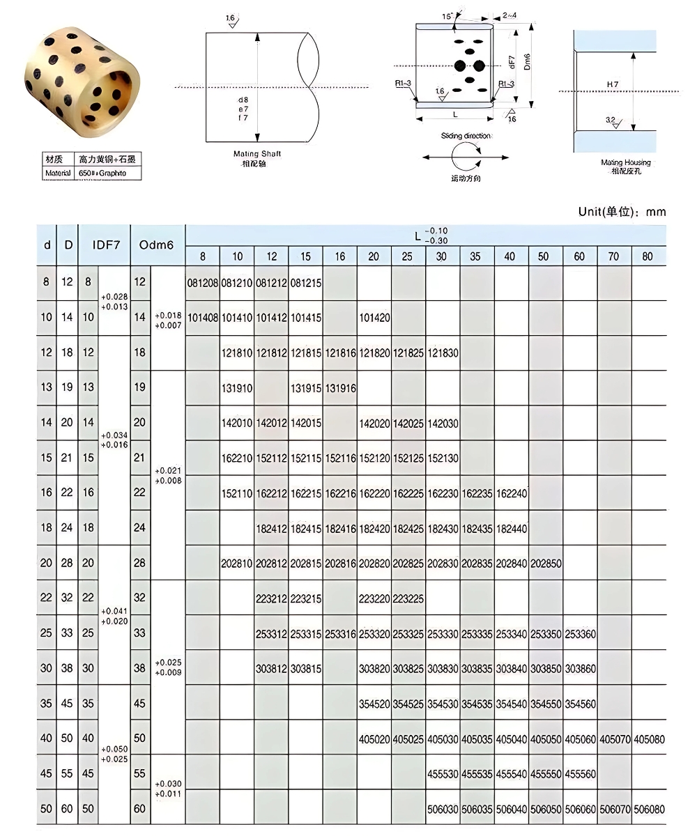 Thông số kỹ thuật của ống lót đồng JDB