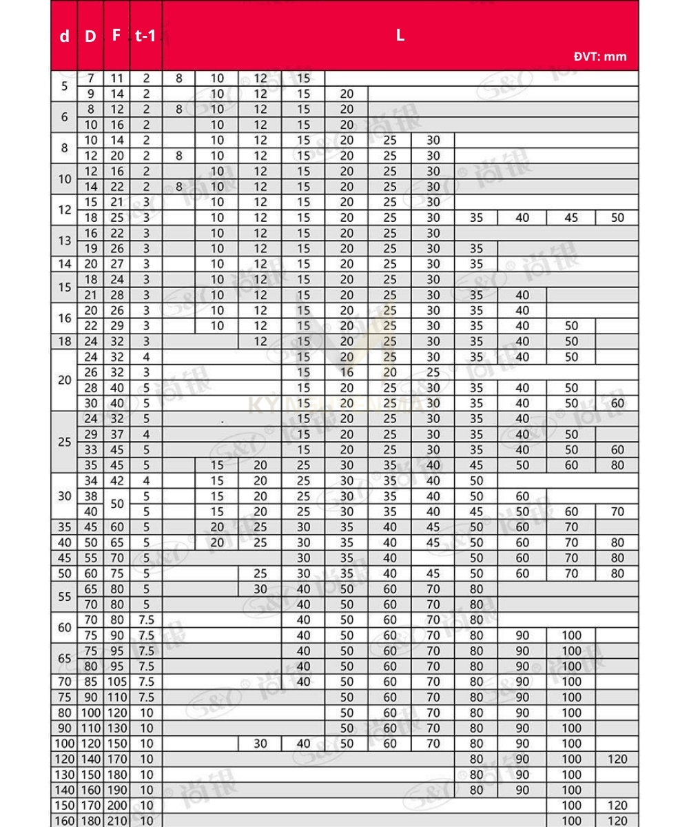 Thông số kỹ thuật của bạc lót đồng JFB