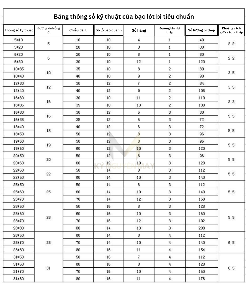 Thông số kỹ thuật của con trượt lót bi trượt MD BGS