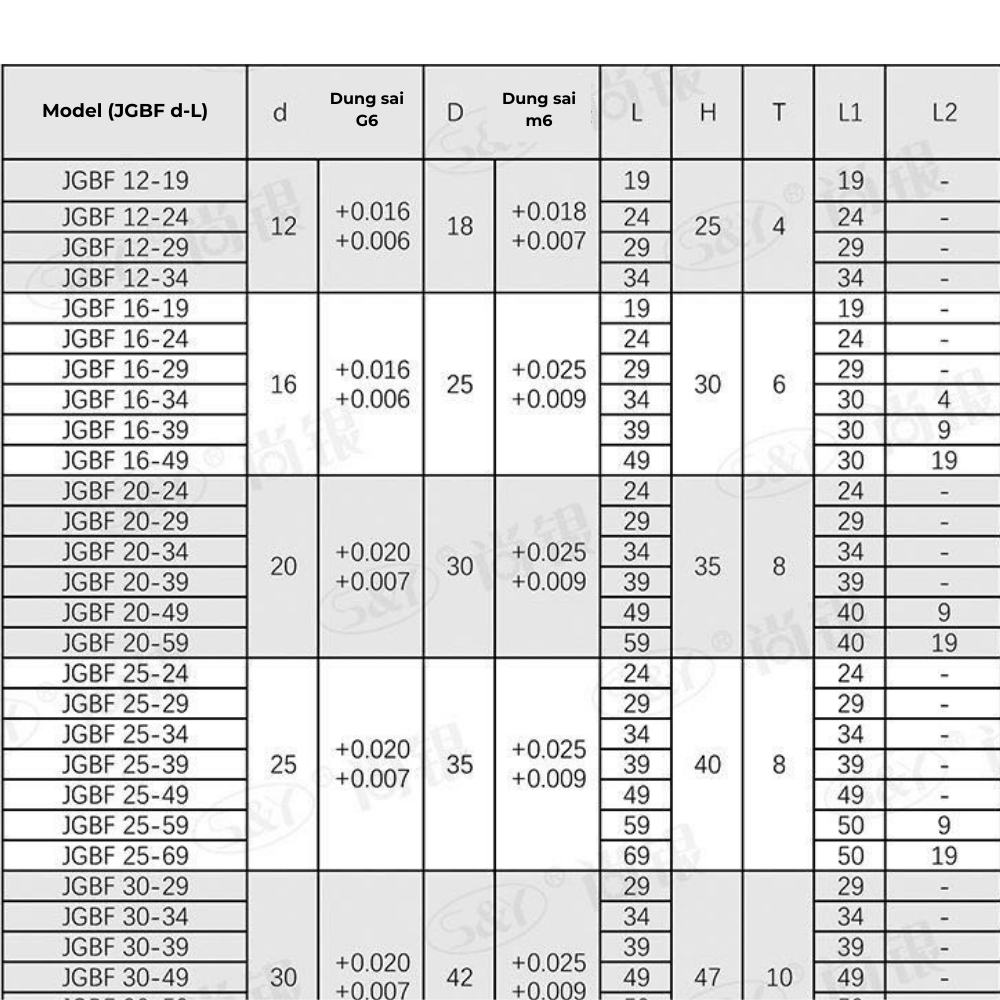 Thông số kỹ thuật của con trượt lót đồng JGBF