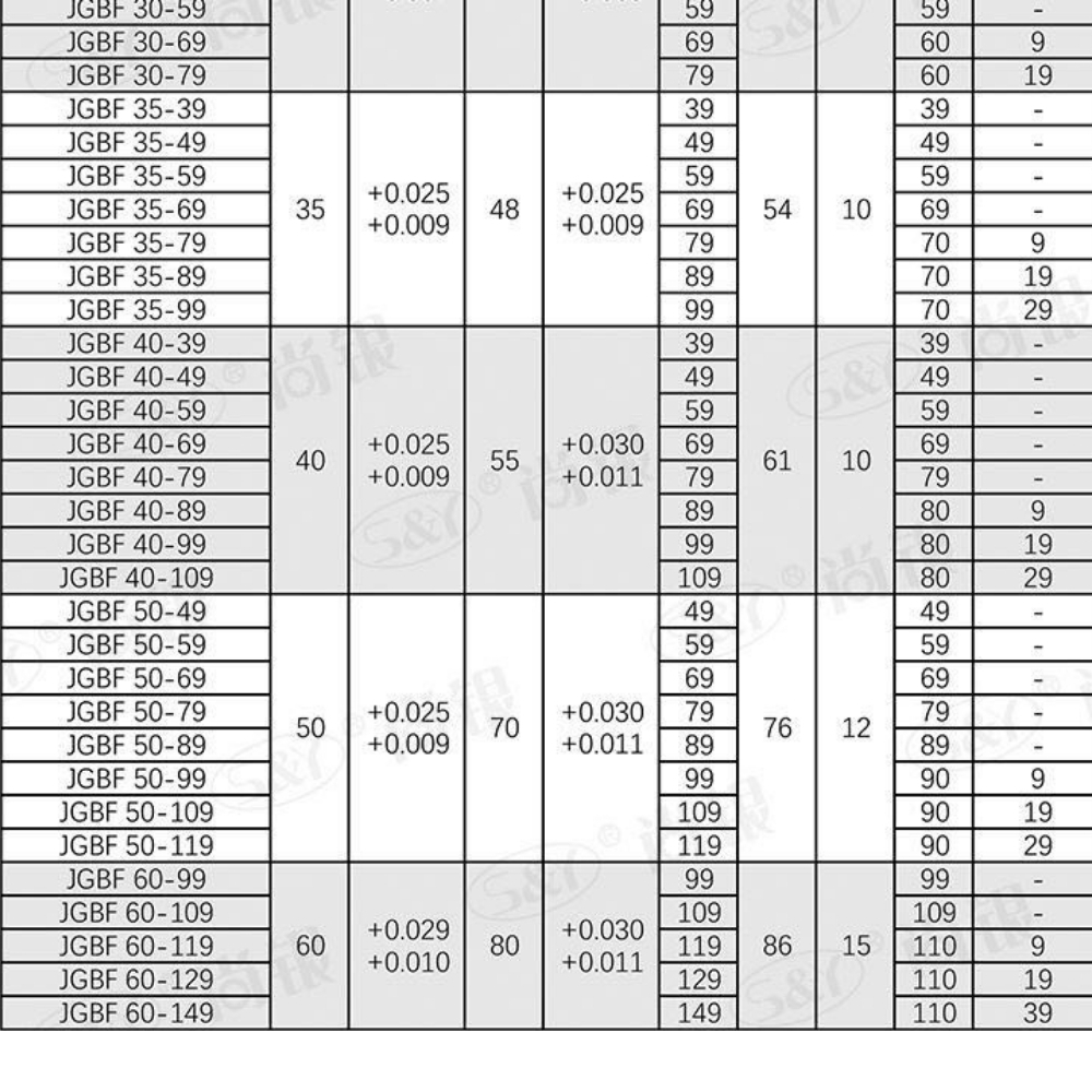 Thông số kỹ thuật của con trượt lót đồng JGBF