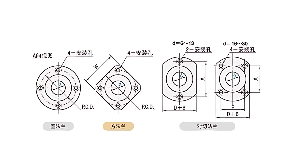 Thông số kỹ thuật của bạc lót LMK