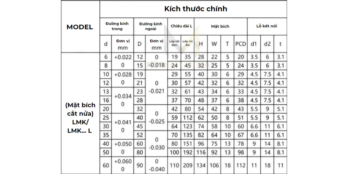 Thông số kỹ thuật của bạc lót LMK