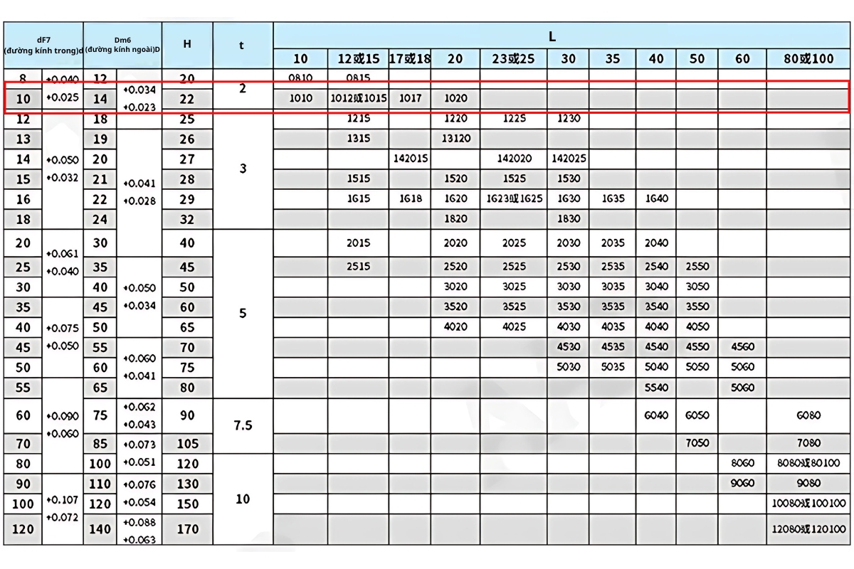 Thông số kỹ thuật bạc lót tự bôi trơn MPFZ1015