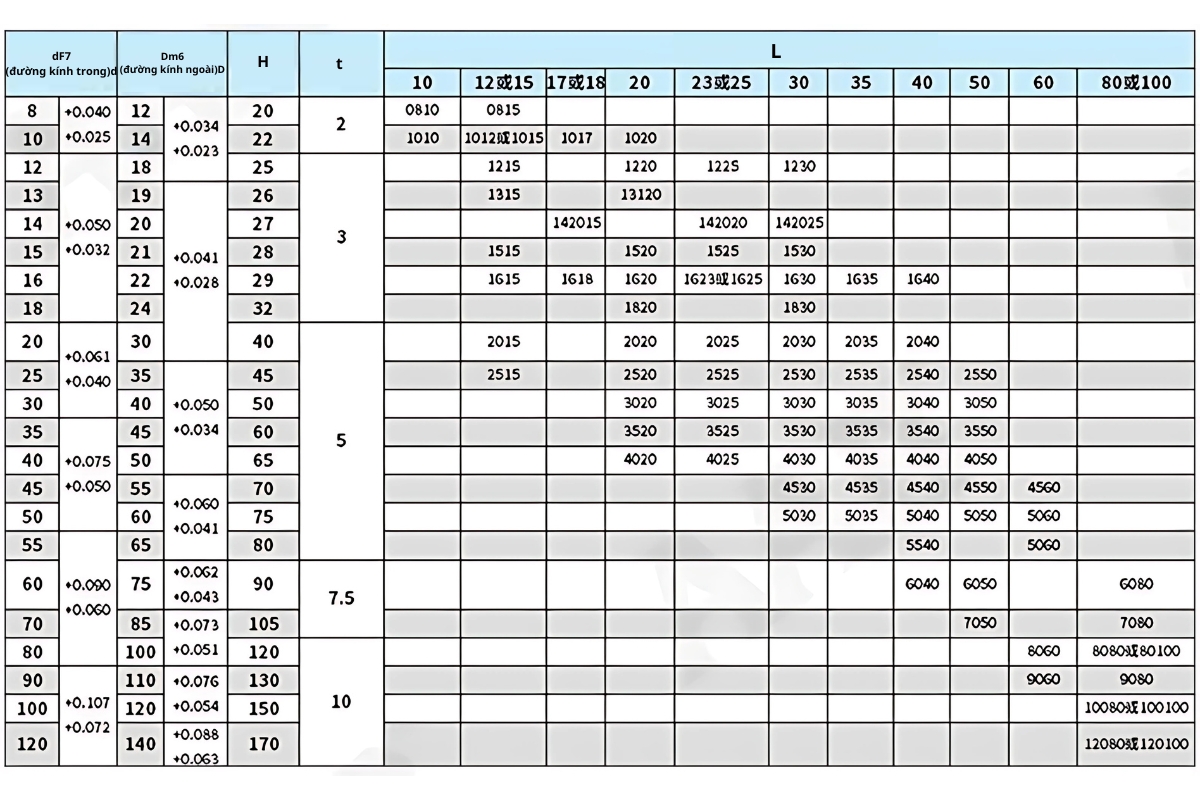 Thông số kỹ thuật bạc dầu vai MPFZ, bạc lót đồng tự bôi trơn mpfz misumi, bạc dầu vai mpfz25-30* bạc dầu vai mpfz35-20* bạc dầu vai mpfz40-30*