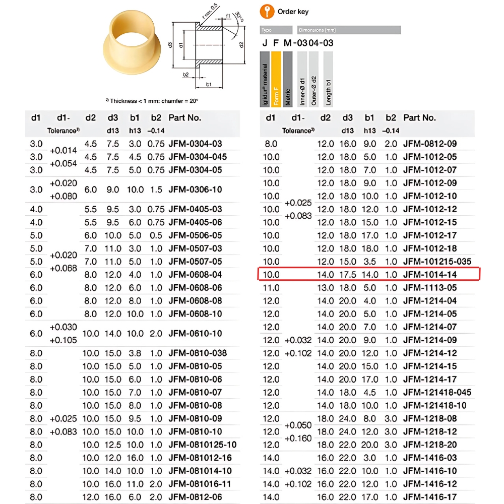 Thông số kỹ thuật ống lót nhựa JFM-1214-09