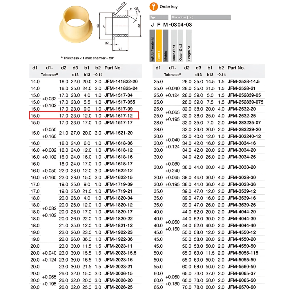 Thông số kỹ thuật ống lót nhựa JFM-1517-12