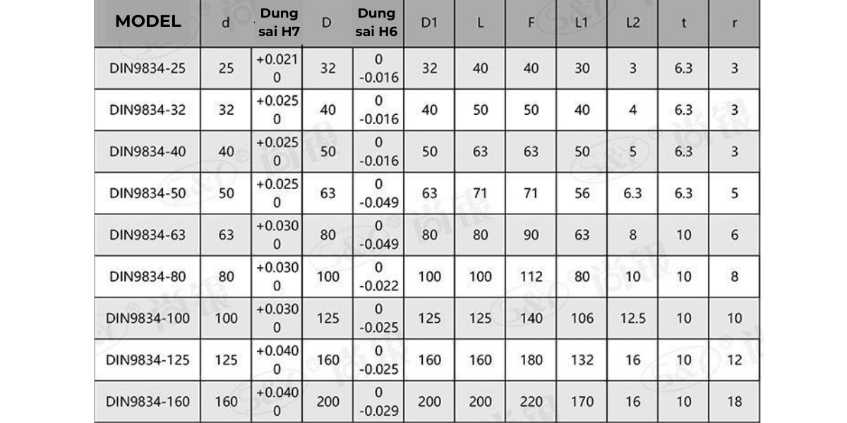 Thông số kỹ thuật của ống lót DIN9834