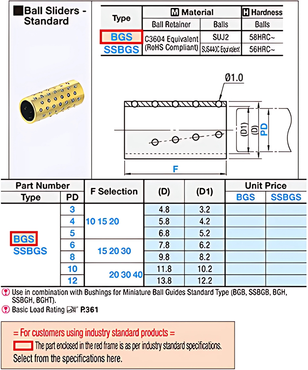 Thông số kỹ thuật của con trượt lót trục dạng bi trượt BGS