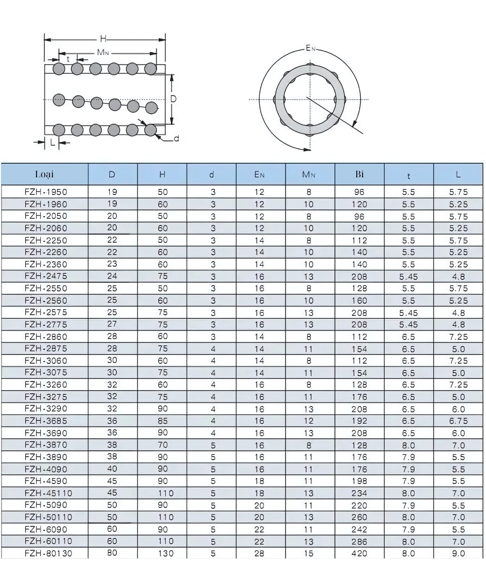 Thông số kỹ thuật của ống lót trục FZH