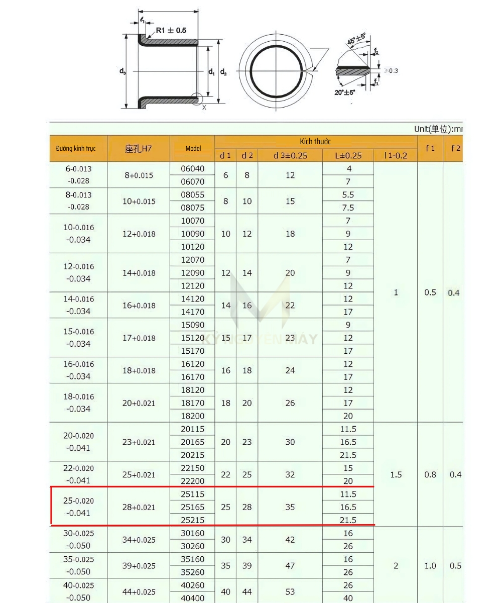 Thông số kỹ thuật ống lót SF-F25215