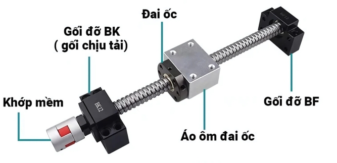 Tiêu chuẩn BK-BF trong gia công trục vít me bi