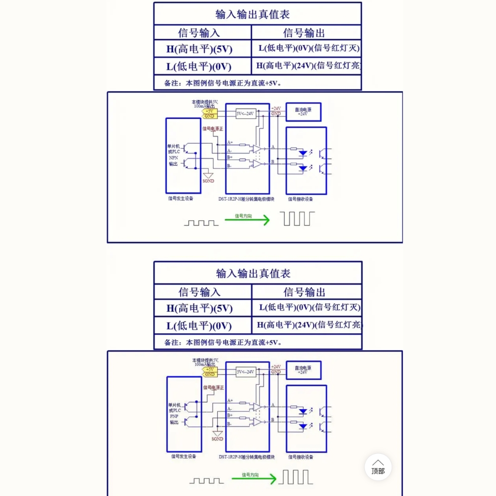 Bảng giá trị thực đầu vào - đầu ra mạch chuyển xung 5V-24V tốc độ cao PLC