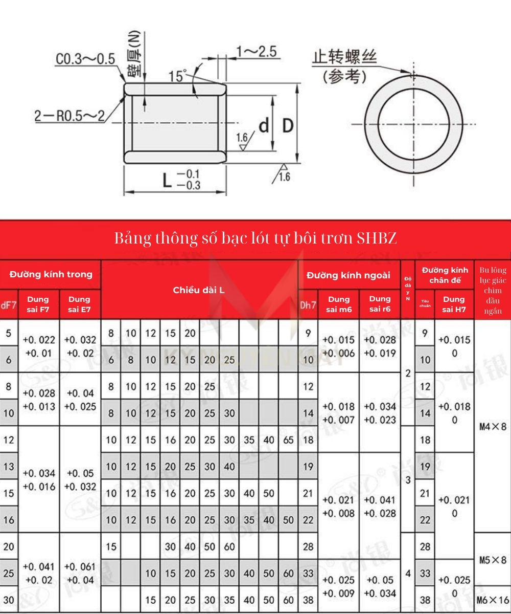 Thông số kỹ thuật của dòng sản phẩm SHBZ