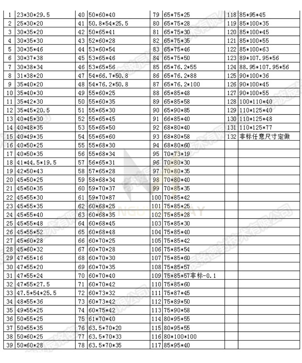 Thông số kỹ thuật của dòng sản phẩm SHBZ