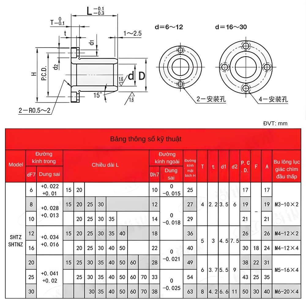 Thông số kỹ thuật bạc lót đồng mặt bích tròn SHTZ 12