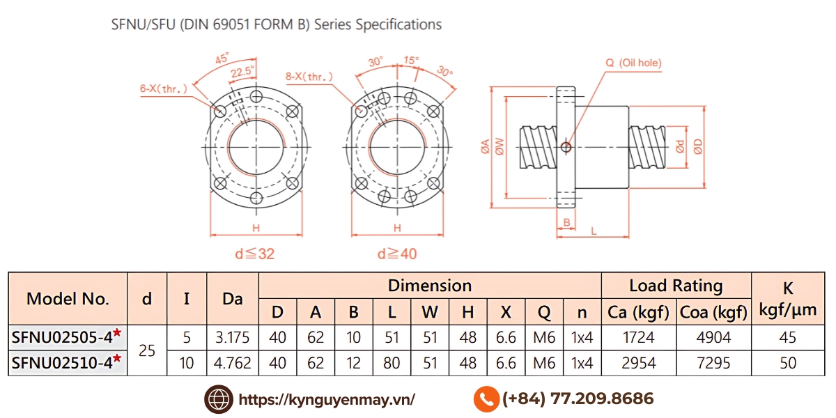 Thông số kỹ thuật chi tiết vitme đai ốc TBI SNFU2005