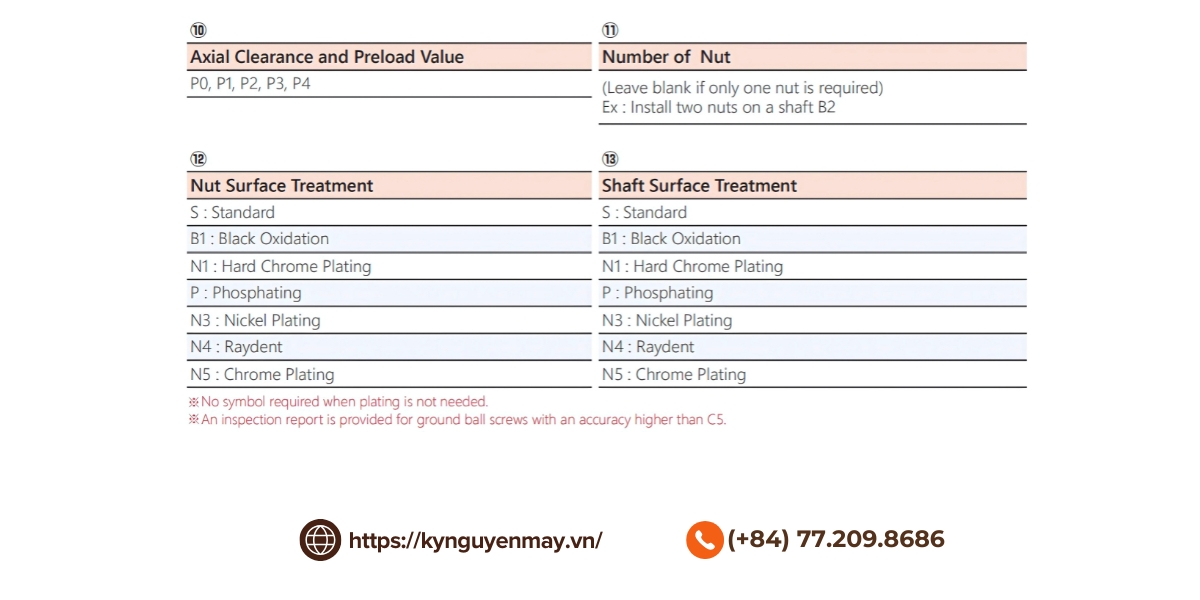 Ý nghĩa ký hiệu Vít me TBI SFU2005