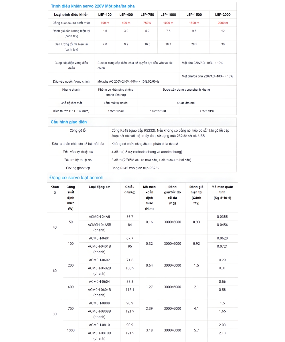 Thông số kỹ thuật bộ AC servo LEADSHINE có phanh