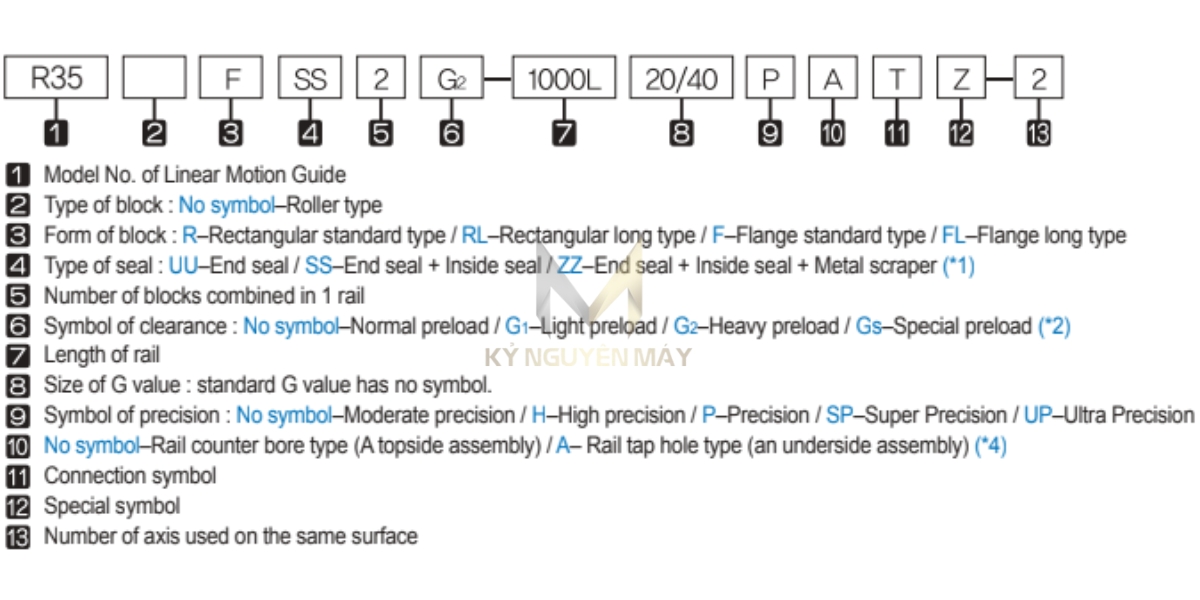 Ý nghĩa các ký tự của ty trượt R