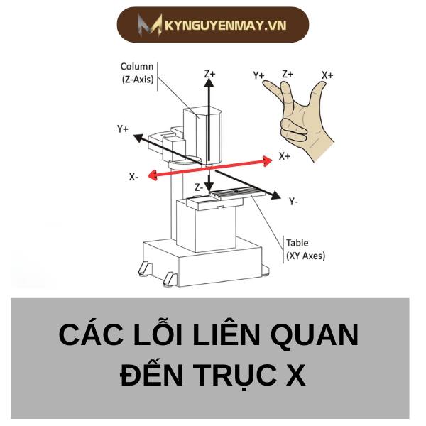cac-loi-lien-quan-den-truc-x