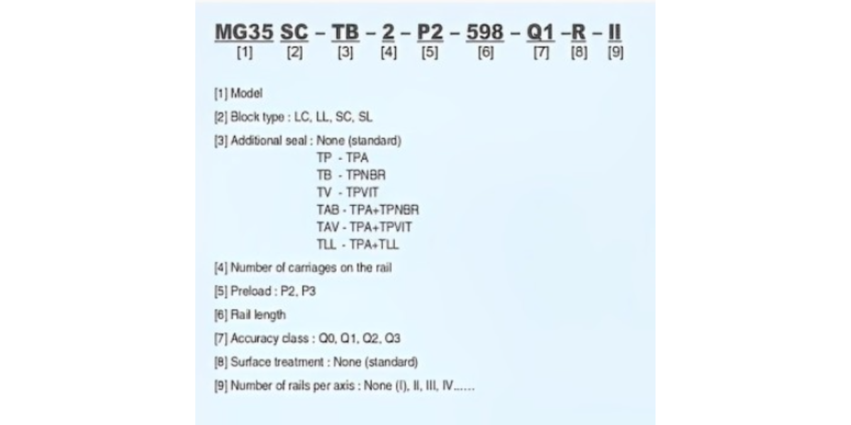Thanh trượt SBC SBMW