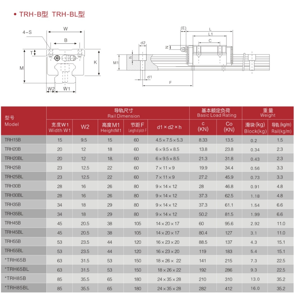 Thông số dòng con trượt CHTR TRH-B/TRH-BL | TRH20BL, TRH25BL, TRH30BL, TRH35BL, TRH45BL, TRH55BL, TRH65BL, TRH85BL