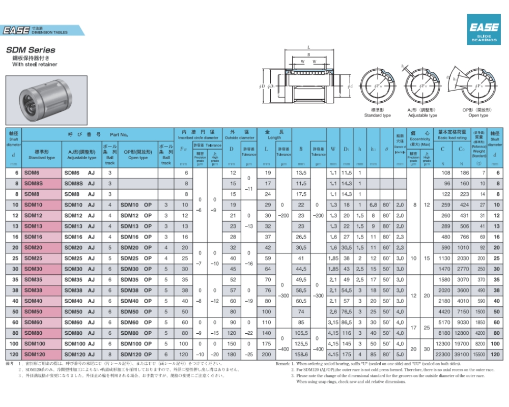 Thông số kỹ thuật sản phẩm con trượt EASE SDM10, SDM12, SDM16, SDM20, SDM25, SDM30