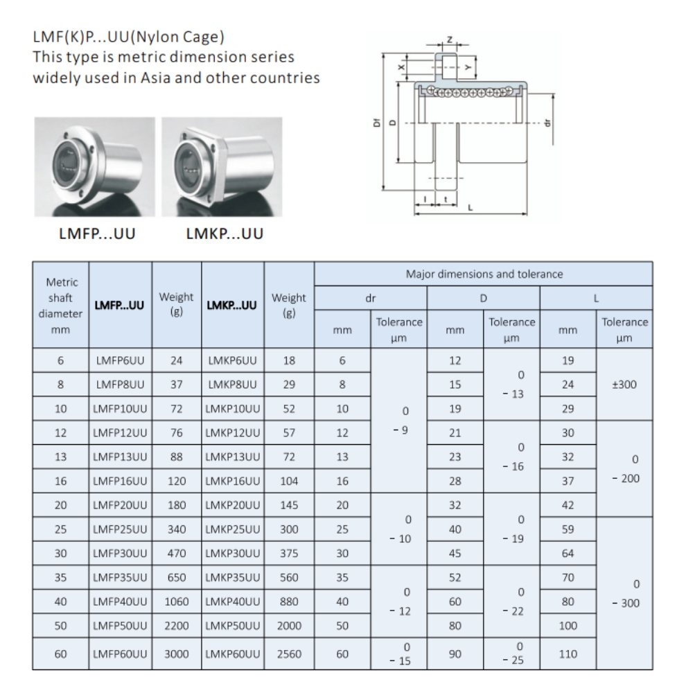 Thông số con trượt LMKP-UU