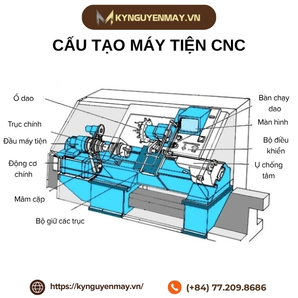 Cấu tạo của máy tiện CNC